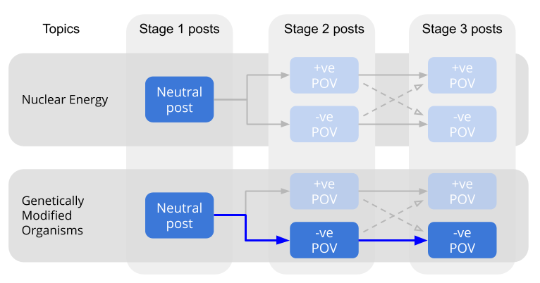 Image showing the available paths through the demo for a user