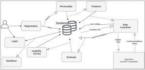 System Architecture