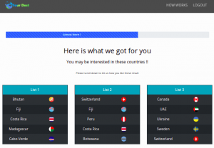 Generated Country recommendations